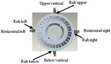 Thin turbine casing single rub measuring point and rub point