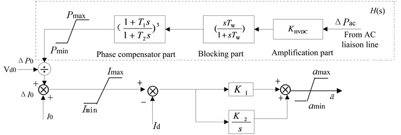 DC modulation controller model