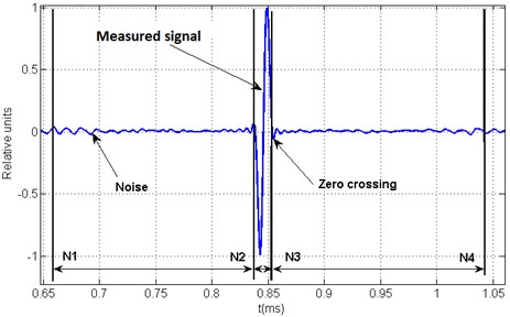Time windows for arbitrary acoustic signal evaluation
