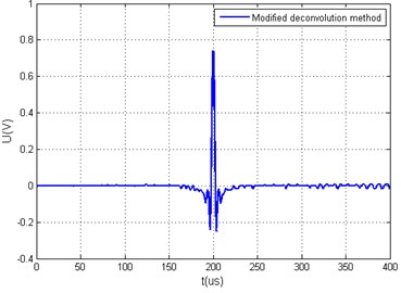 Measured arbitrary acoustic signals yt and the calculated value Q using different xt calculation algorithms when ratio of hω minimal and average values are in the range of 60 dB: a) generated arbitrary signal yt using deconvolution method and its yω, b) generated arbitrary signal yt using deconvolution and limit coefficient methods and its spectrum yω, c) generated arbitrary  signal yt using modified deconvolution method, d) generated arbitrary signal yt  using modified deconvolution and limit coefficient methods
