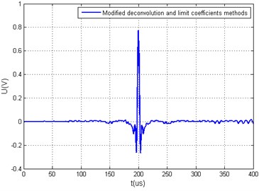 Measured arbitrary acoustic signals yt and the calculated value Q using different xt calculation algorithms when ratio of hω minimal and average values are in the range of 60 dB: a) generated arbitrary signal yt using deconvolution method and its yω, b) generated arbitrary signal yt using deconvolution and limit coefficient methods and its spectrum yω, c) generated arbitrary  signal yt using modified deconvolution method, d) generated arbitrary signal yt  using modified deconvolution and limit coefficient methods