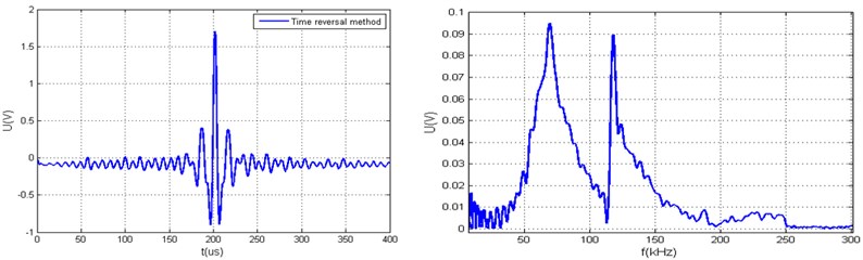 Measured arbitrary acoustic signals yt and the calculated value Q using different xt calculation algorithms, when ratio of hω minimal and average values is smaller than 20 dB, a) generated arbitrary signal yt using time reversal method and its spectrum yω, b) generated arbitrary signal yt using time reversal and limit coefficient methods and its spectrum yω c) generated arbitrary signal yt using deconvolution method, d) generated arbitrary signal yt using deconvolution and limit coefficient methods, e) generated arbitrary signal yt using modified deconvolution method, f) generated arbitrary signal yt using modified deconvolution and limit coefficient methods