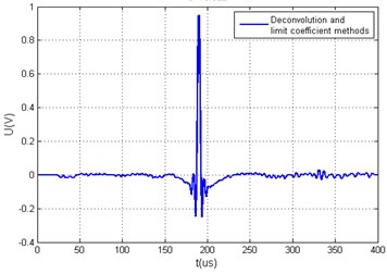 Measured arbitrary acoustic signals yt and the calculated value Q using different xt calculation algorithms, when ratio of hω minimal and average values is smaller than 20 dB, a) generated arbitrary signal yt using time reversal method and its spectrum yω, b) generated arbitrary signal yt using time reversal and limit coefficient methods and its spectrum yω c) generated arbitrary signal yt using deconvolution method, d) generated arbitrary signal yt using deconvolution and limit coefficient methods, e) generated arbitrary signal yt using modified deconvolution method, f) generated arbitrary signal yt using modified deconvolution and limit coefficient methods