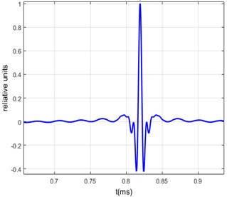 a) Measured transfer function of the steel bar, b) excitation signal fed to the piezo-transducer,  c) measured arbitrary signal, d) calculated arbitrary signal