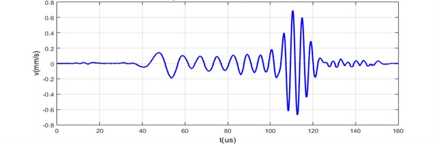 Impulse response of dispersive acoustic waveguides