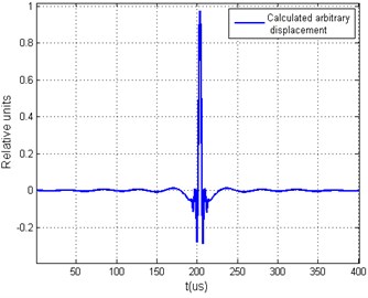 a) Measured waveguides impulse response signal, b) calculated theoretical arbitrary acoustic signal and parameter Q= 75.615, c) calculated transfer function signal spectrum, d) calculated theoretical arbitrary acoustic signal spectrum