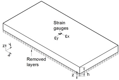 a) Schematic depiction of LRM; b) schematic depiction of MLRM  and c) experimental application of MLRM