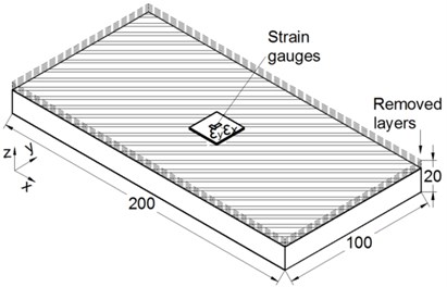 a) Schematic depiction of LRM; b) schematic depiction of MLRM  and c) experimental application of MLRM