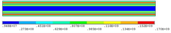 Detail of initial residual stress obtained by MLRM