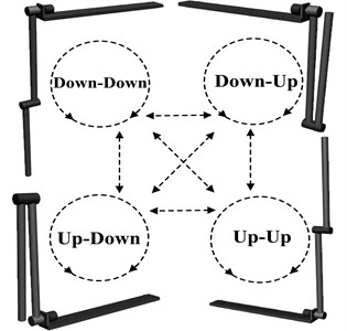 The four equilibrium points of Double Pendulum Robot