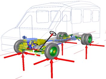 Dynamic multi-body model of vehicle