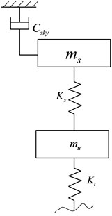 The configuration of sky-hook reference model