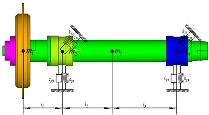 The diagram of spindle system
