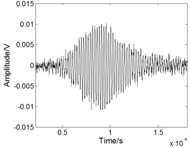 The experimental Lamb wave signal: a) containing noises, b) after WT processing, c) after EMD processing, and d) after fractional derivative processing