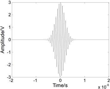 a) The excitation signal and b) the simulated S0 mode Lamb wave signal  at a propagating distance of 100 mm