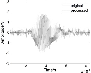 The Lamb wave signal: a) containing white noises, b) after EMD processing, c) after WT processing, and d) after fractional derivative processing when the SNR is 5 dB