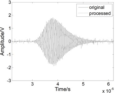 The Lamb wave signal: a) containing white noises, b) after EMD processing, c) after WT processing, and d) after fractional derivative processing when the SNR is 5 dB