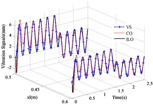 Tracking effect of vibration signals (xl= 0.4 m, xl= 0.5 m)