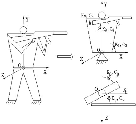 Simplified model of standing shooting