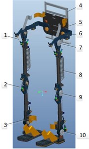 Exoskeleton: 1 – tendon, 2 – tension sensor, 3– attitude sensor, 4 – hydraulic actuator mounting panel, 5 – back panel, 6 – waist panel, 7 – hip joint, 8 – spring, 9 – knee joint, 10 – ankle joint