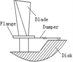 Flange friction damper