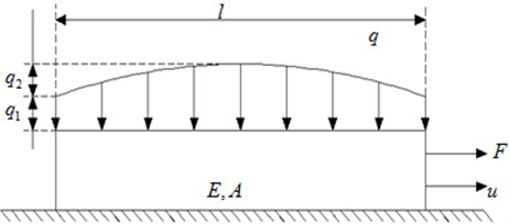 Micro-slip friction model