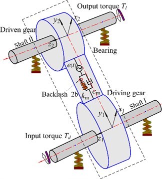 Nonlinear dynamic analysis for high speed gear-rotor-bearing system of ...