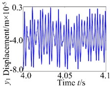 Vibration response of the gear system at 800 r/min