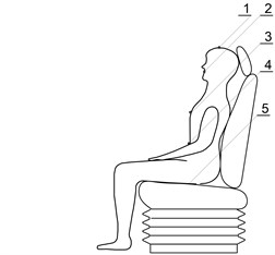 Location of sensors on tested person:  1, 2 – head, 3 – chest, 4 – abdomen, 5 – below buttocks on the seat