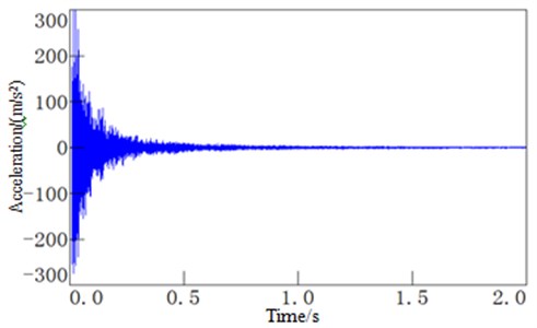 Time-frequency response curve of the dash panel