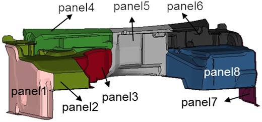 Panel distribution of the dash panel