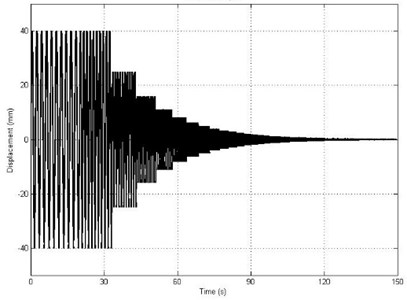 Excitation signals