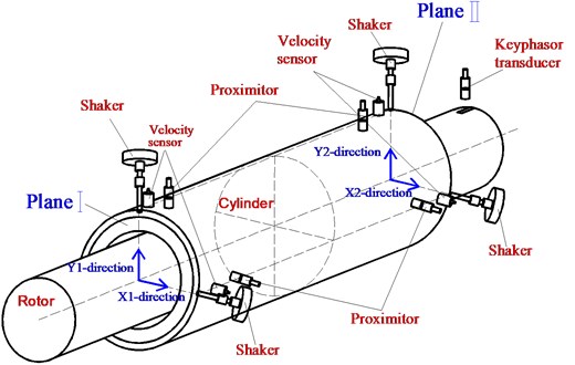 Schematic diagram of measurement system