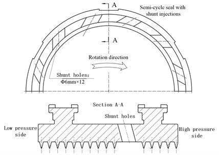 Dimensions of test seal