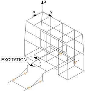 The part of results, related to continuous change of excitation frequency (* – excitation direction)