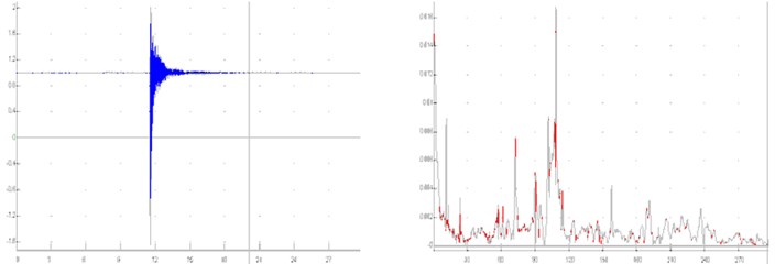 Results for previously described Variant 1 (Fig. 4) shown in time and frequency domain