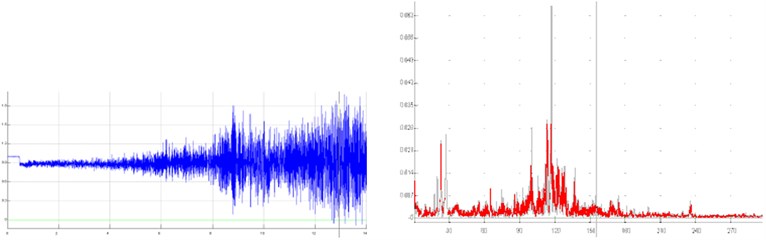 Results for the Variant 5 (Fig. 5) shown in time and frequency domain