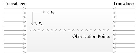 Two wave mixing in a nonlinear solid (11.25 mm×22.5 mm)