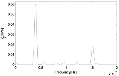 FFT of particle velocities in a nonlinear medium at different locations along the direction  of the resonant wave propagation