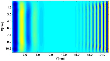 Propagating wave fronts of vy in a nonlinear medium at different times,  corresponding to original and combined responses, respectively