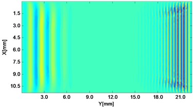 Propagating wave fronts of vy in a nonlinear medium at different times,  corresponding to original and combined responses, respectively