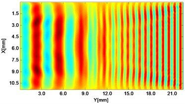 Propagating wave fronts of vy in a nonlinear medium at different times,  corresponding to original and combined responses, respectively