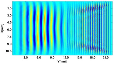 Propagating wave fronts of vy in a nonlinear medium at different times,  corresponding to original and combined responses, respectively