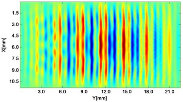 Propagating wave fronts of vy in a nonlinear medium at different times,  corresponding to original and combined responses, respectively