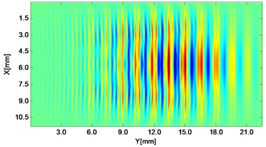 Propagating wave fronts of vy in a nonlinear medium at different times,  corresponding to original and combined responses, respectively