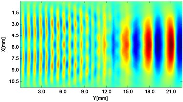 Propagating wave fronts of vy in a nonlinear medium at different times,  corresponding to original and combined responses, respectively