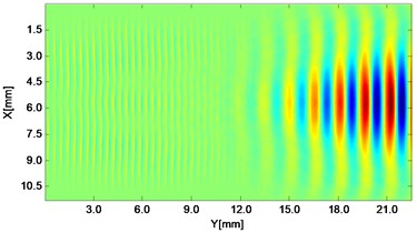 Propagating wave fronts of vy in a nonlinear medium at different times,  corresponding to original and combined responses, respectively