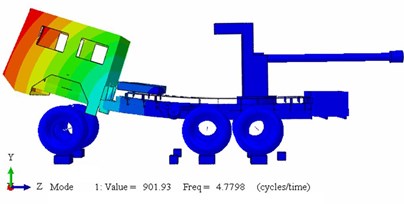 Truck mode shapes at 9P BC: a) mode 1 longitudinal bending ωn= 4.7 Hz; b) mode 2 horizontal shear ωn= 5.5 Hz; c) mode 3 horizontal torsion ωn= 11 Hz; d) mode 4 ωn= 13.8 Hz