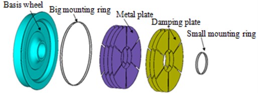 Geometric structure and finite element model of the damped wheel