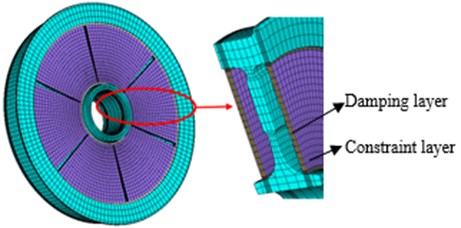 Geometric structure and finite element model of the damped wheel